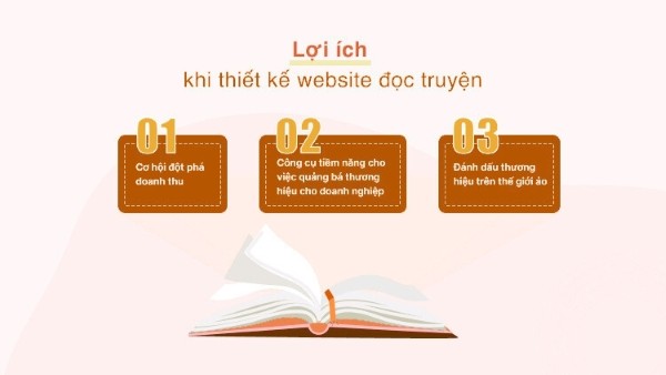 Lợi ích khi thiết kế website đọc truyện
