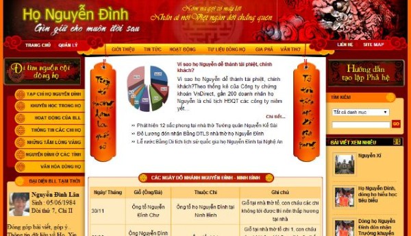 Tại sao nên thiết kế website gia phả?