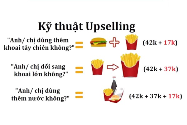 Cách thực hiện up-selling (và cross-selling)