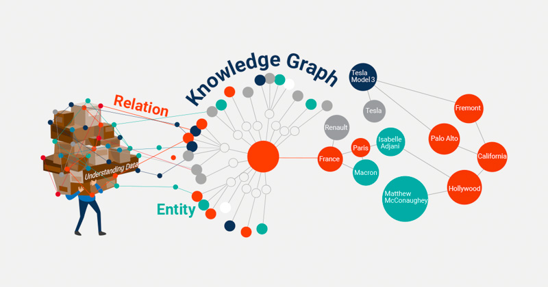 Knowledge Graph là gì? Hướng dẫn tạo sơ đồ tri thức Google cho website
