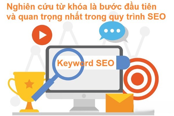 Nghiên cứu từ khóa là yếu tố then chốt trong cách SEO top Google hiệu quả