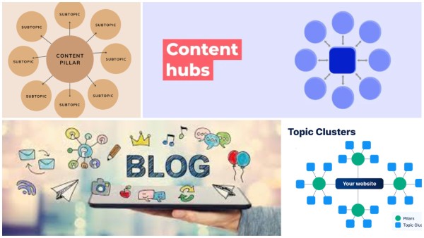 Content Hub với các mô hình nội dung khác