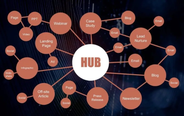 Các câu hỏi thường gặp về "Content Hub là gì?"