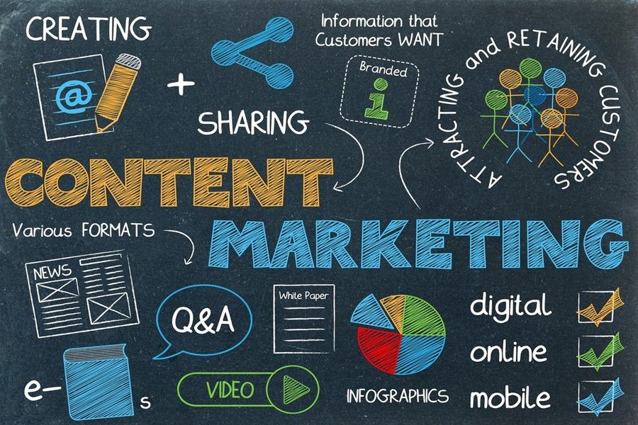 Vai trò của content marketing là gì?