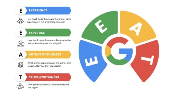 EEAT yếu tố giúp Google xác định chất lượng nội dung trang web