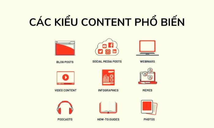 Có bao nhiêu dạng content marketing hiện nay?