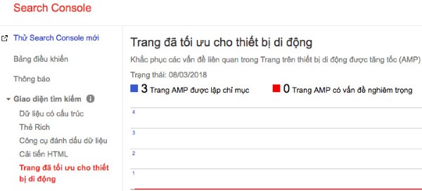 AMP hiển thị trong Google Console