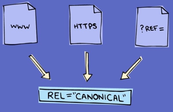 Canonicalization là gì? Vai trò của Canonicalization trong SEO website Canonicalization là quá trình chuẩn hóa URL