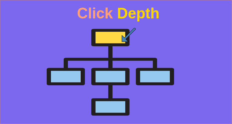 5 cách giảm Click Depth hiệu quả