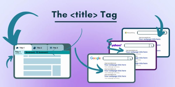 Header Tags là các thẻ tiêu đề trong HTML