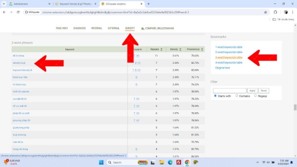 Các chiến lược tối ưu Keyword Density hiệu quả