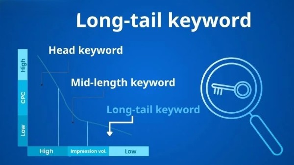 Cách nghiên cứu và lựa chọn Long-tail Keywords hiệu quả