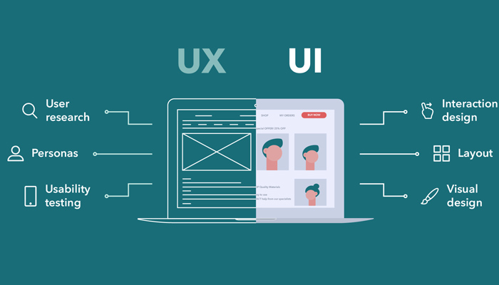 User Experience (UX) là gì?