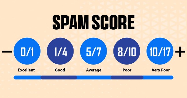 Spam Score bao nhiêu là an toàn?