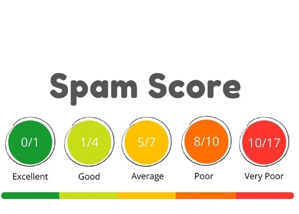 Nguồn gốc và cơ chế hoạt động của Spam Score