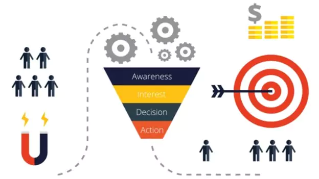 SEO tập trung tăng tỷ lệ chuyển đổi khách truy cập thành khách hàng
