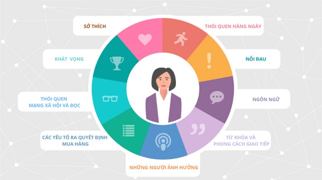 Từ khóa lên TOP nhưng sai đối tượng khách hàng