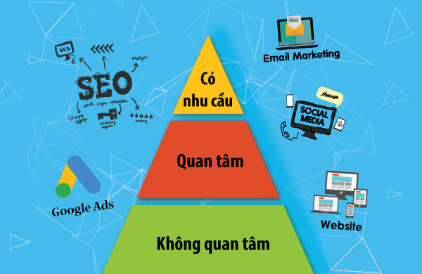 Dịch Vụ SEO Khánh Hòa - Thúc Đẩy Doanh Số Bán Hàng Vượt Trội SEO giúp tiếp cận đúng khách hàng đang có nhu cầu mua