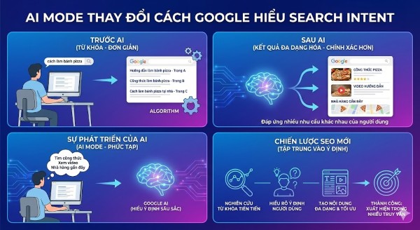 AI Mode thay đổi cách Google hiểu Search Intent