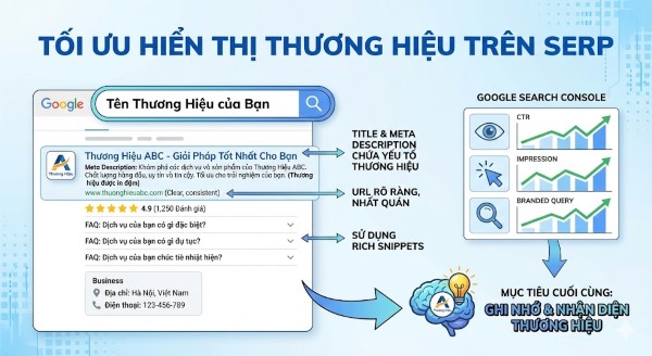 Tối ưu hiển thị thương hiệu trên trang kết quả tìm kiếm