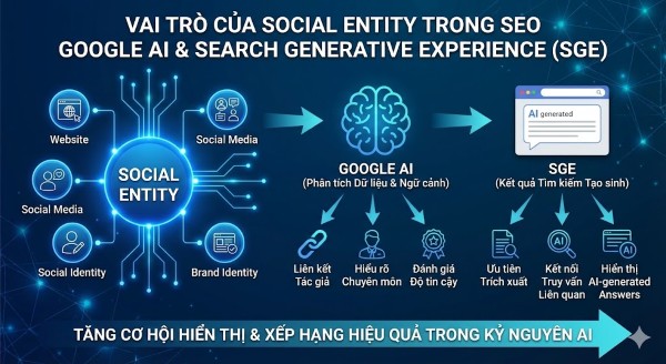Vai trò của Social Entity trong SEO Google AI & Search Generative Experience