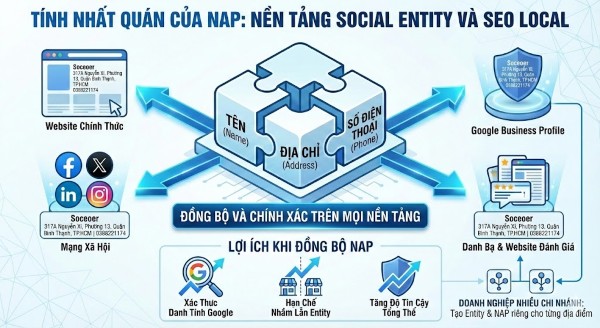 NAP là nền tảng quan trọng nhất trong quá trình xây dựng Social Entity