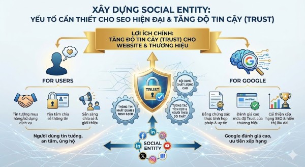 Social Entity đóng vai trò quan trọng trong việc xây dựng và củng cố niềm tin cho website